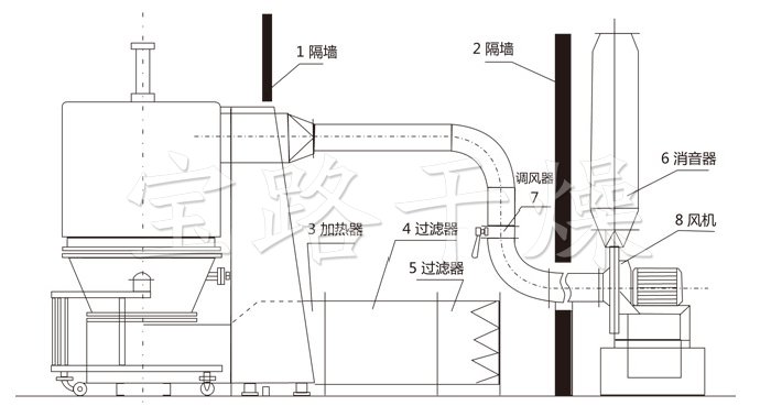 高效沸騰干燥機結(jié)構示意圖